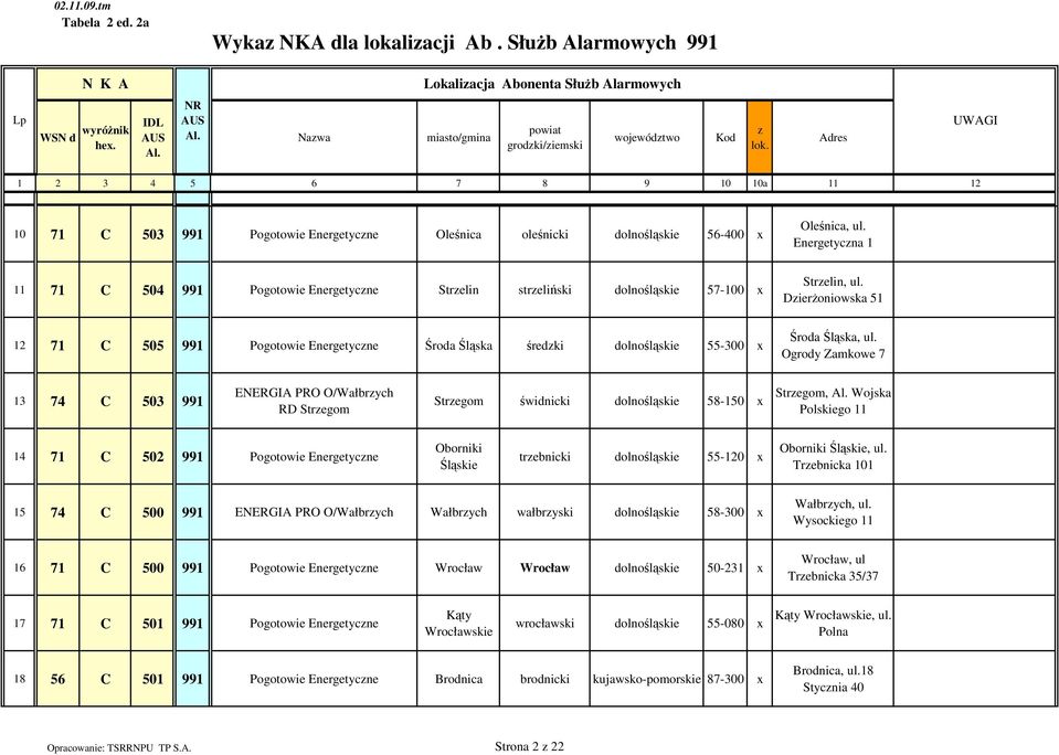 DierŜoniowska 51 12 71 C 505 991 Pogotowie Energetycne Środa Śląska średki dolnośląskie 55-300 x Środa Śląska, ul.