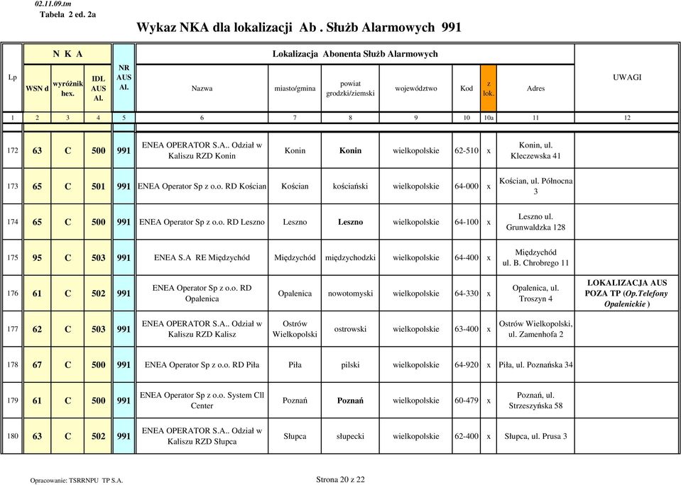 Grunwaldka 128 175 95 C 503 991 ENEA S.A RE Międychód Międychód międychodki wielkopolskie 64-400 x Międychód ul. B. Chrobrego 11 176 61 C 502 991 ENEA Operator Sp o.o. RD Opalenica Opalenica nowotomyski wielkopolskie 64-330 x Opalenica, ul.
