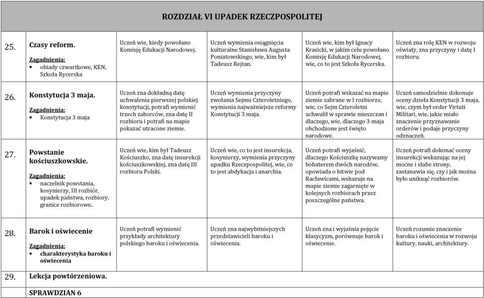 Uczeń wie, kim był Ignacy Krasicki, w jakim celu powołano Komisję Edukacji Narodowej, wie, co to jest Szkoła Rycerska. Uczeń zna rolę KEN w rozwoju oświaty, zna przyczyny i datę I rozbioru. 26.