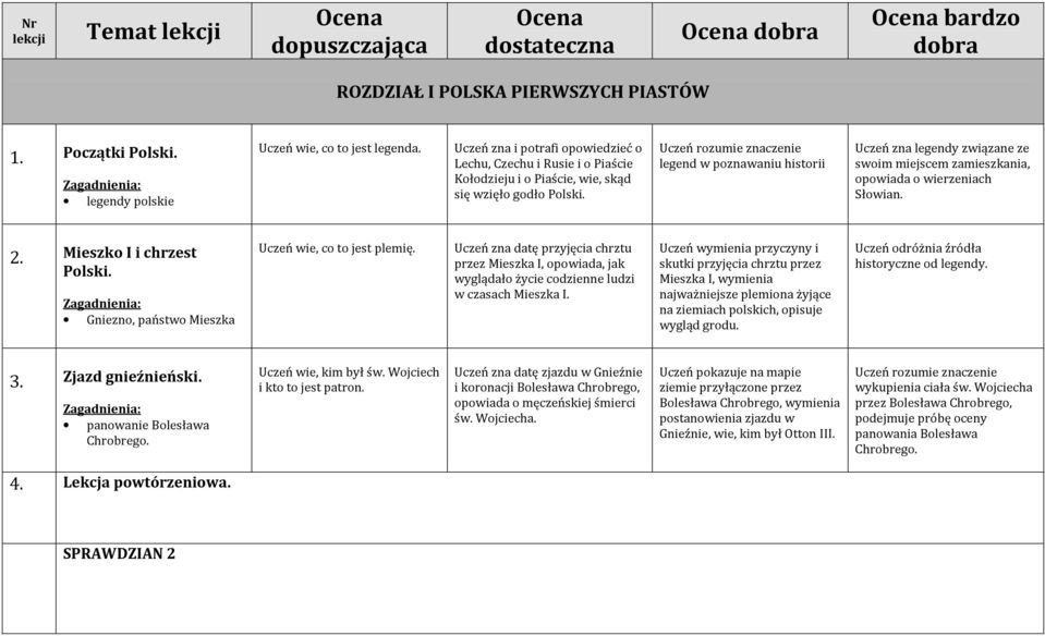 legend w poznawaniu historii Uczeń zna legendy związane ze swoim miejscem zamieszkania, opowiada o wierzeniach Słowian. 2. Mieszko I i chrzest Polski.