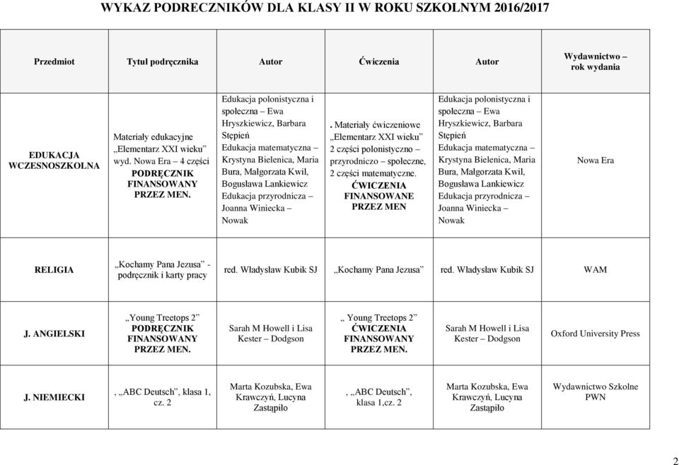 RELIGIA Kochamy Pana Jezusa - podręcznik i karty pracy red. Władysław Kubik SJ Kochamy Pana Jezusa red.