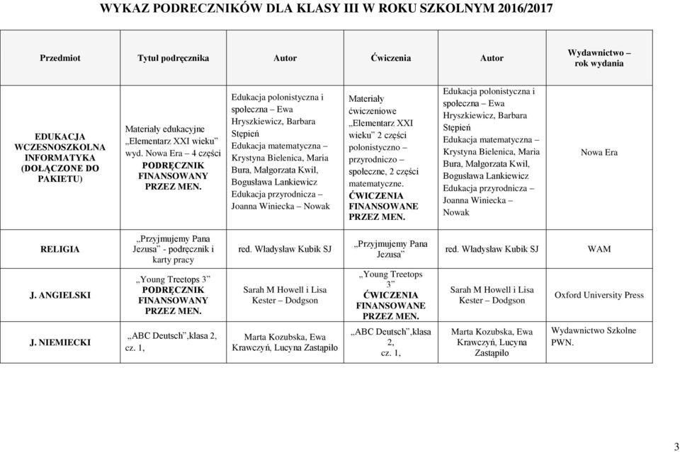 4 części Materiały ćwiczeniowe Elementarz XXI wieku 2 części polonistyczno przyrodniczo społeczne, 2 części matematyczne.