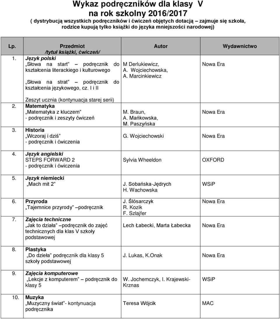 I i II Autor M Derlukiewicz, A. Wojciechowska, A. Marcinkiewicz Wydawnictwo Zeszyt ucznia (kontynuacja starej serii) 2. Matematyka Matematyka z kluczem - podręcznik i zeszyty ćwiczeń 3.