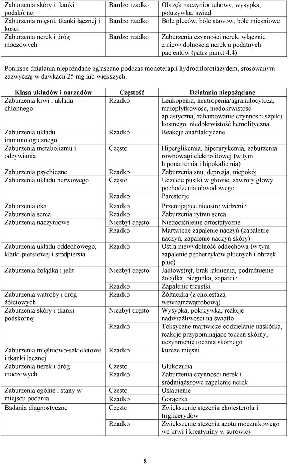 4) Poniższe działania niepożądane zgłaszano podczas monoterapii hydrochlorotiazydem, stosowanym zazwyczaj w dawkach 25 mg lub większych.