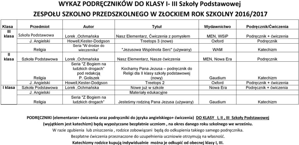 Angielski Howell,Kester-Dodgson Treetops 3 (nowe) Oxford Podręcznik Religia Seria "W drodze do wieczernika "Jezusowa Wspólnota Serc" (używany) WAM II klasa Szkoła Podstawowa Lorek,Ochmańska Nasz