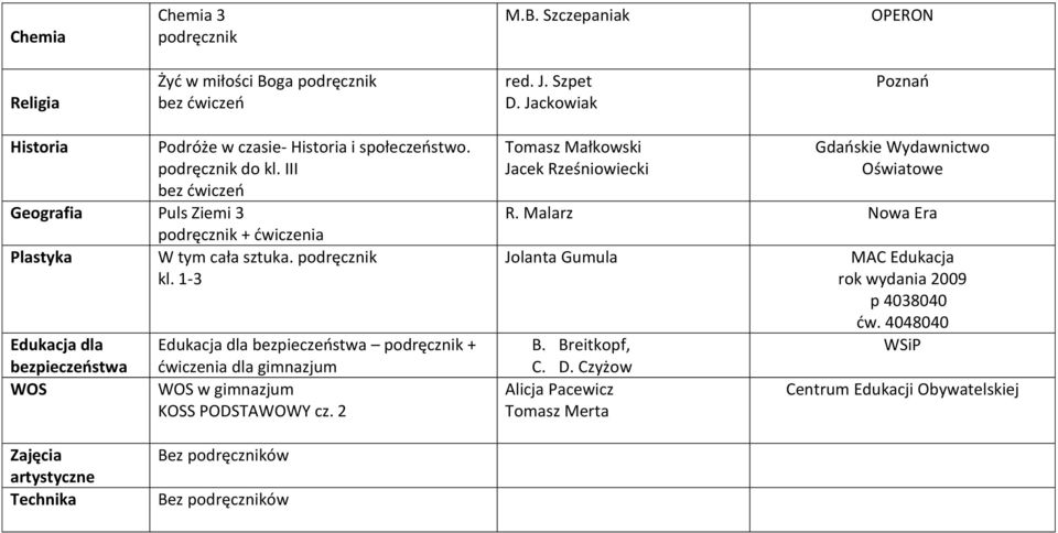 1-3 Edukacja dla bezpieczeństwa WOS Edukacja dla bezpieczeństwa + ćwiczenia dla gimnazjum WOS w gimnazjum KOSS PODSTAWOWY cz.