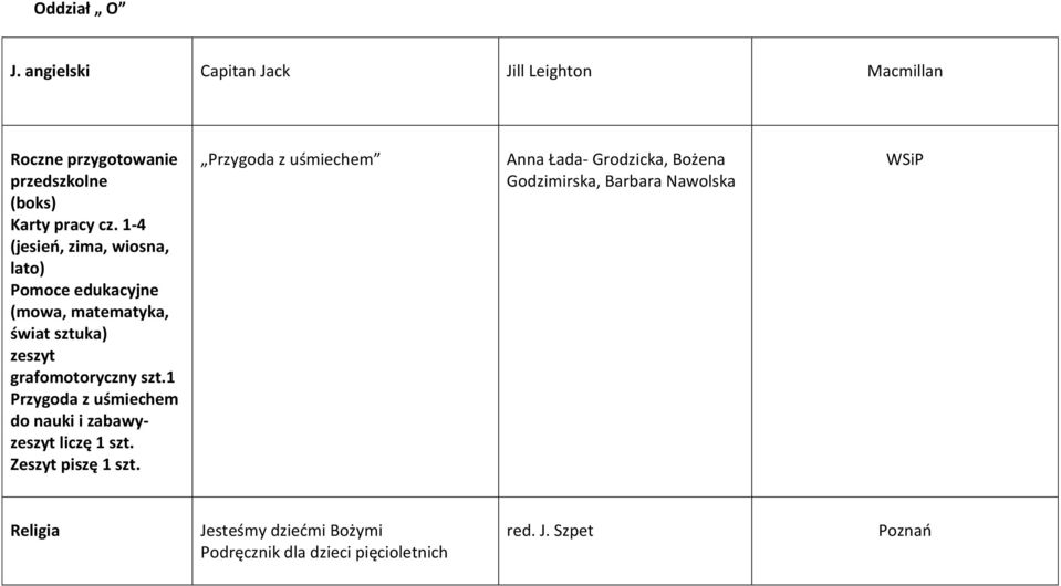 1 Przygoda z uśmiechem do nauki i zabawyzeszyt liczę 1 szt. Zeszyt piszę 1 szt.