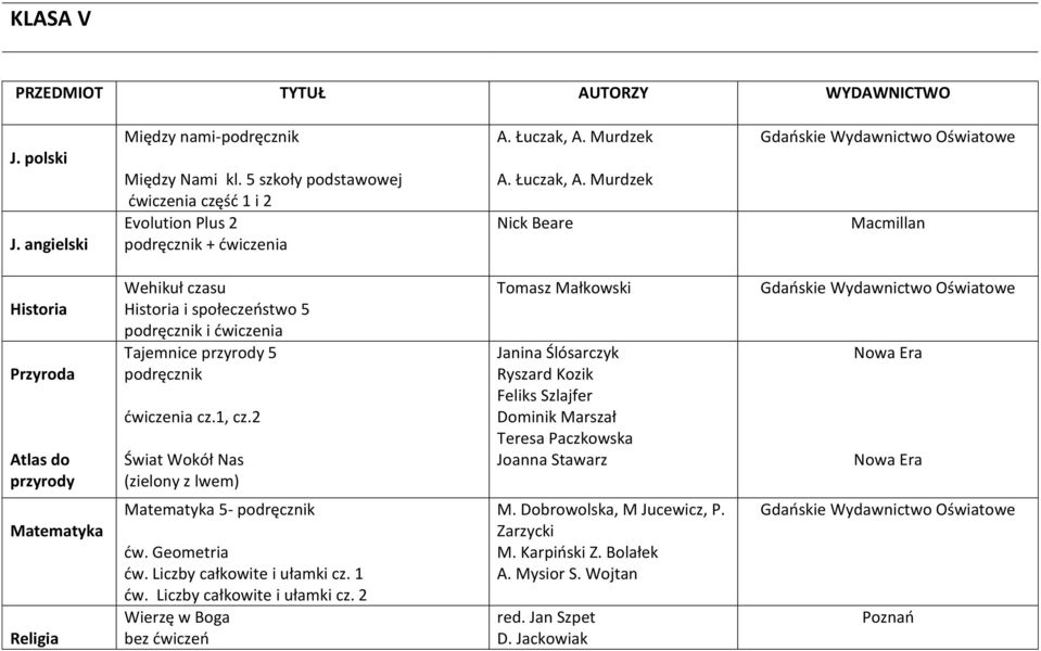 Murdzek Nick Beare Gdańskie Wydawnictwo Oświatowe Macmillan Historia Przyroda Atlas do przyrody Wehikuł czasu Historia i społeczeństwo 5 i ćwiczenia Tajemnice przyrody 5 ćwiczenia cz.1, cz.