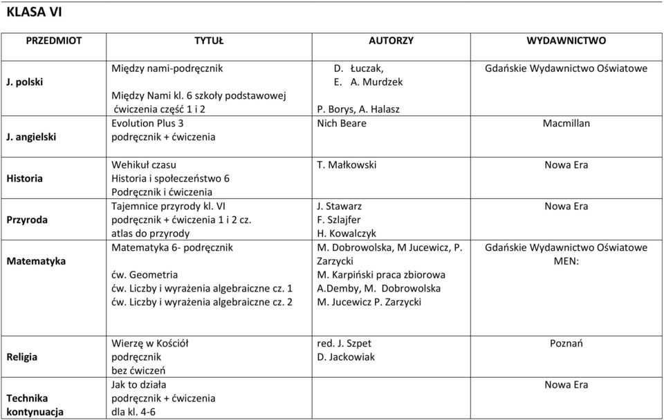 atlas do przyrody Matematyka 6- ćw. Geometria ćw. Liczby i wyrażenia algebraiczne cz. 1 ćw. Liczby i wyrażenia algebraiczne cz. 2 T. Małkowski J. Stawarz F. Szlajfer H. Kowalczyk M.