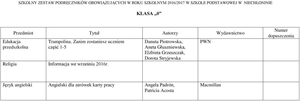 Danuta Piotrowska, Aneta Głuszniewska, Elżbieta Grzeszczak, Dorota Stryjewska PWN