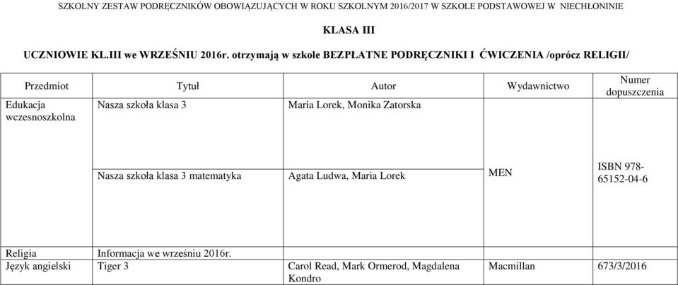 wczesnoszkolna Nasza szkoła klasa 3 Maria Lorek, Monika Zatorska Numer dopuszczenia Nasza szkoła klasa 3