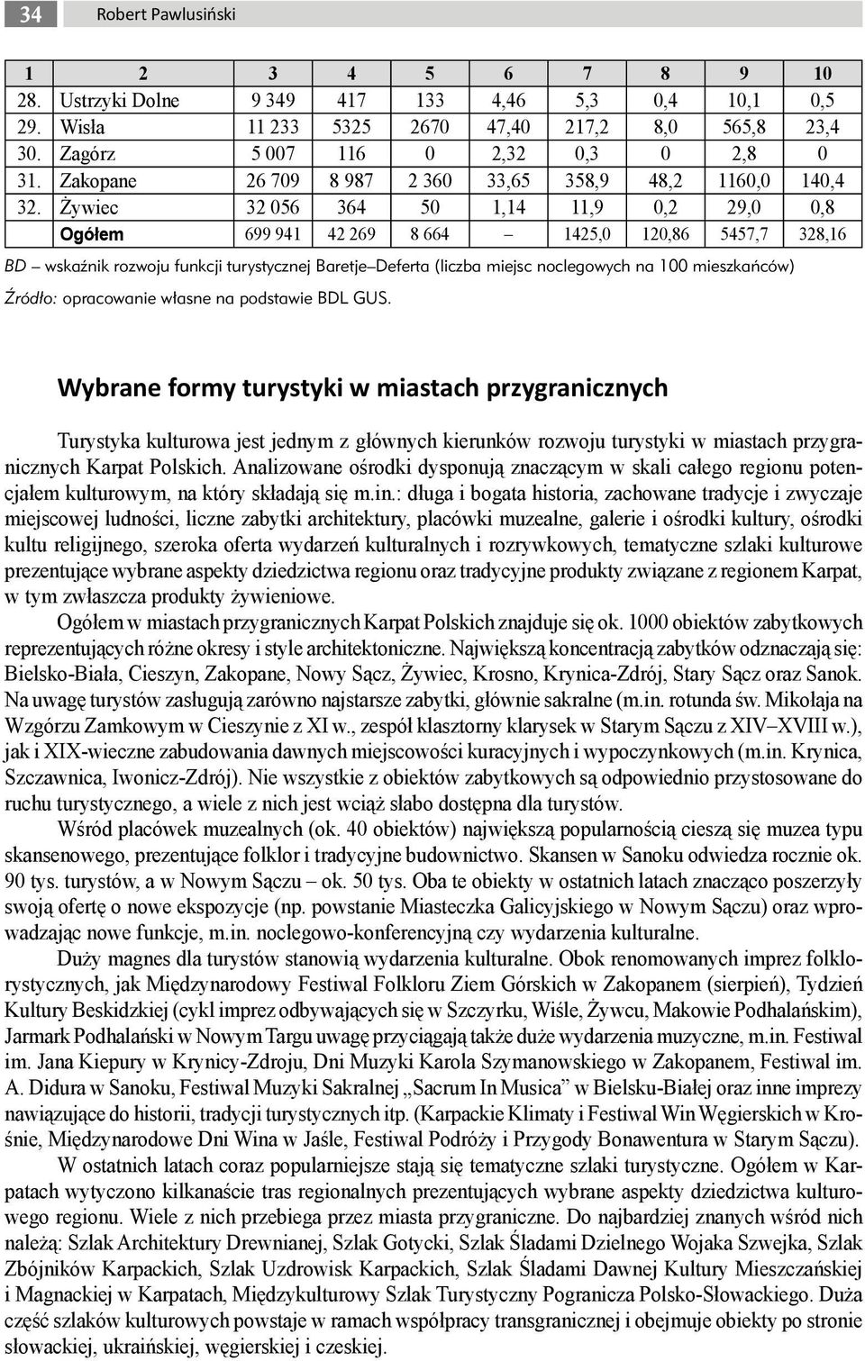 Żywiec 32 056 364 50 1,14 11,9 0,2 29,0 0,8 Ogółem 699 941 42 269 8 664 1425,0 120,86 5457,7 328,16 BD wskaźnik rozwoju funkcji turystycznej Baretje Deferta (liczba miejsc noclegowych na 100