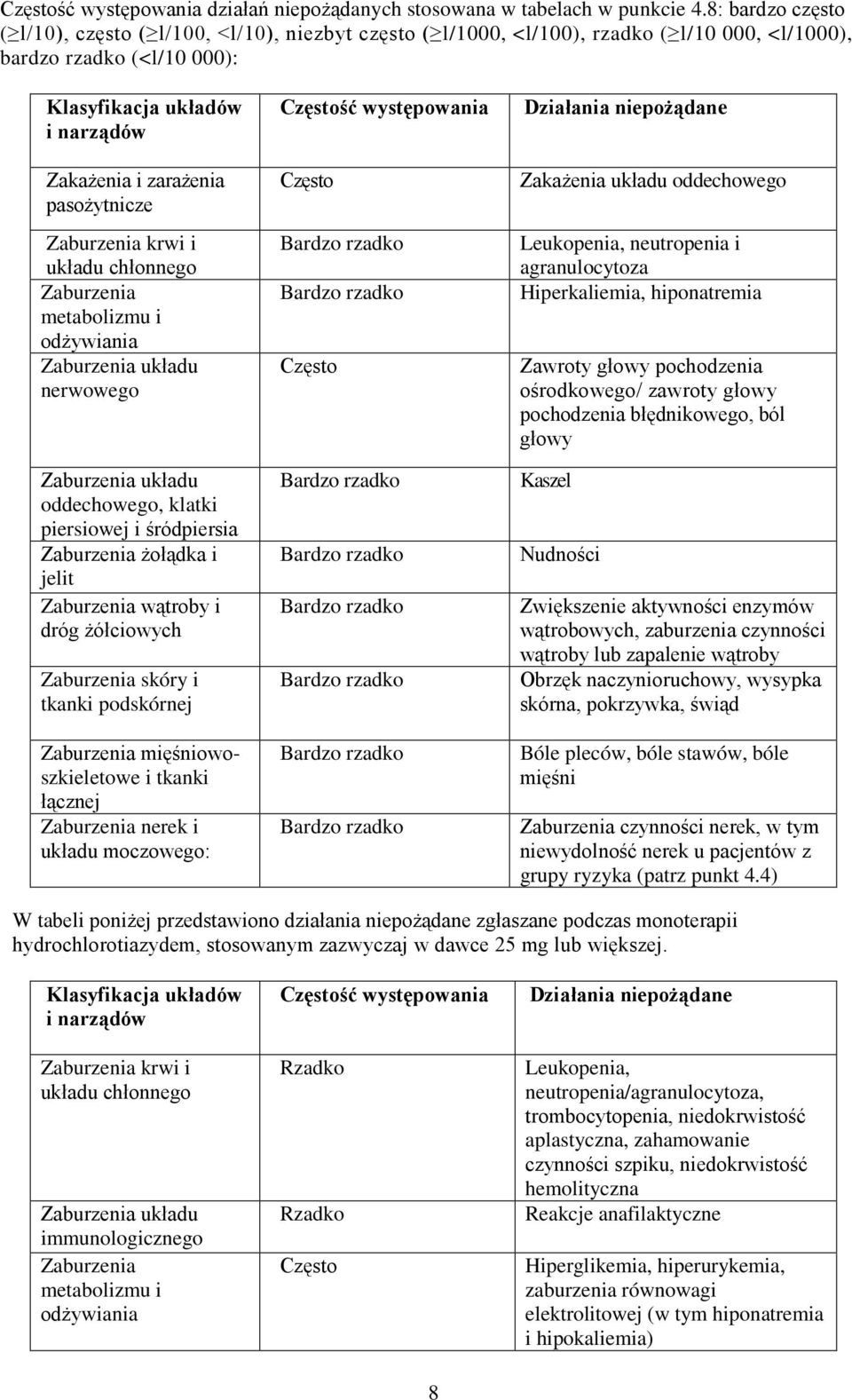pasożytnicze Zaburzenia krwi i układu chłonnego Zaburzenia metabolizmu i odżywiania Zaburzenia układu nerwowego Zaburzenia układu oddechowego, klatki piersiowej i śródpiersia Zaburzenia żołądka i