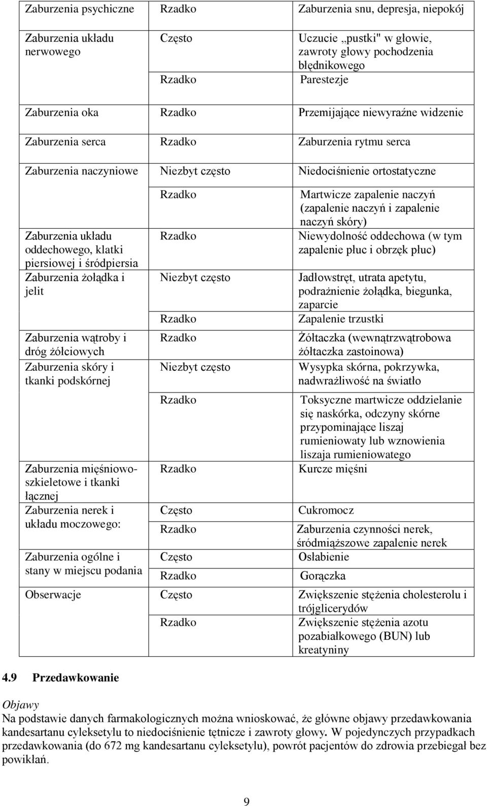 żołądka i jelit Zaburzenia wątroby i dróg żółciowych Zaburzenia skóry i tkanki podskórnej Zaburzenia mięśniowoszkieletowe i tkanki łącznej Zaburzenia nerek i układu moczowego: Niezbyt często Niezbyt