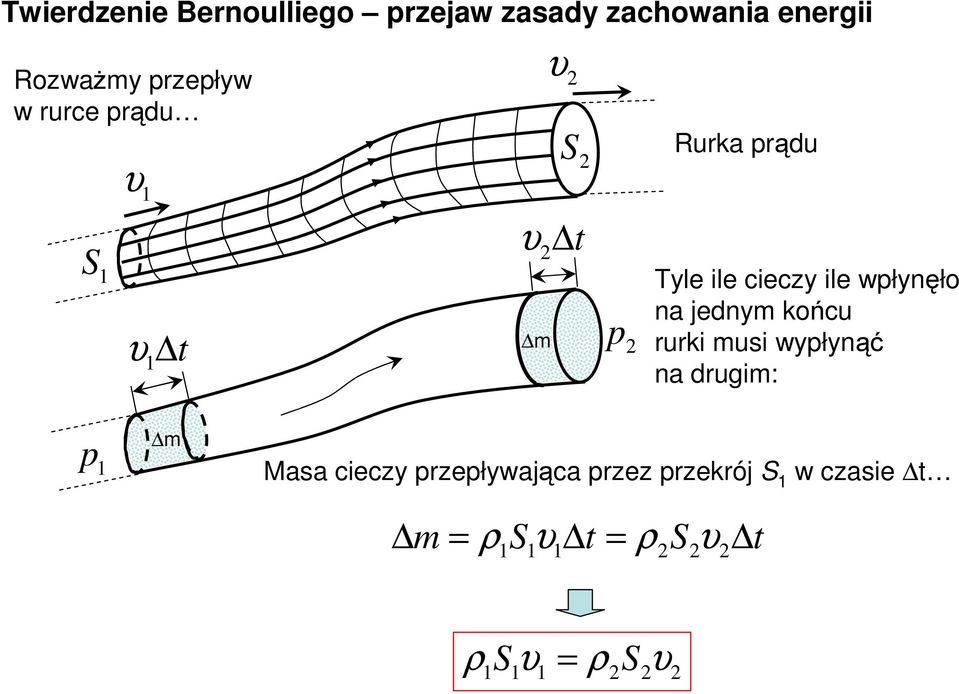 ile włnęło na jednm końcu uki musi włnąć na