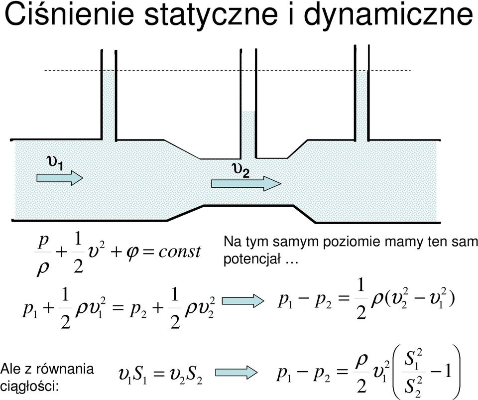 ównania ciągłości: S S