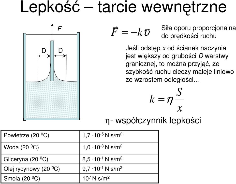 ganicnej o można jąć że sbkość uchu ciec maleje liniowo e wosem odległości k S η η-