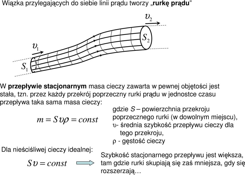 e każd ekój oecn uki ądu w jednosce casu ełwa aka sama masa ciec: m S cons Dla nieściśliwej ciec