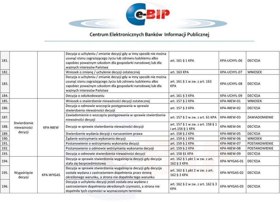 Decyzja o uchyleniu / zmianie decyzji gdy w inny sposób nie można usunąć stanu zagrażającego życiu lub zdrowiu ludzkiemu albo zapobiec poważnym szkodom dla gospodarki narodowej lub dla ważnych