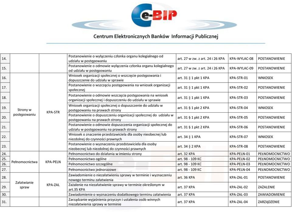 Wniosek organizacji społecznej o wszczęcie postępowania i dopuszczenie do udziału w sprawie art. 31 1 pkt 1 -STR-01 WNIOSEK 17.