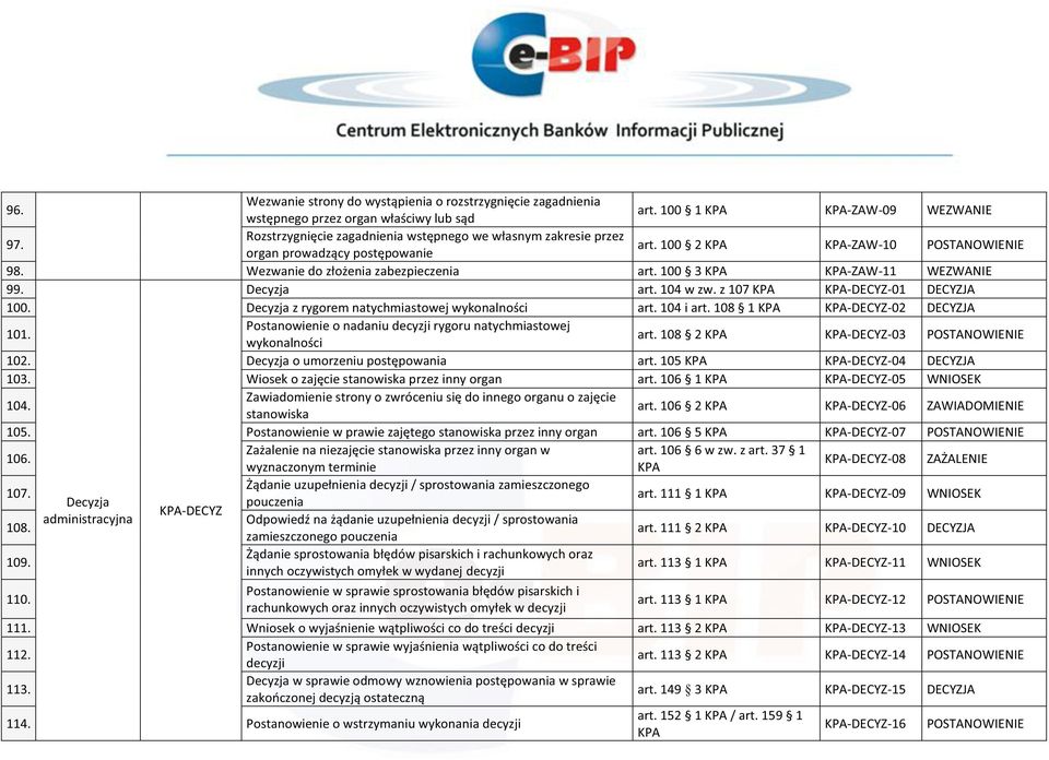 Decyzja art. 104 w zw. z 107 -DECYZ-01 DECYZJA 100. Decyzja z rygorem natychmiastowej wykonalności art. 104 i art. 108 1 -DECYZ-02 DECYZJA 101.