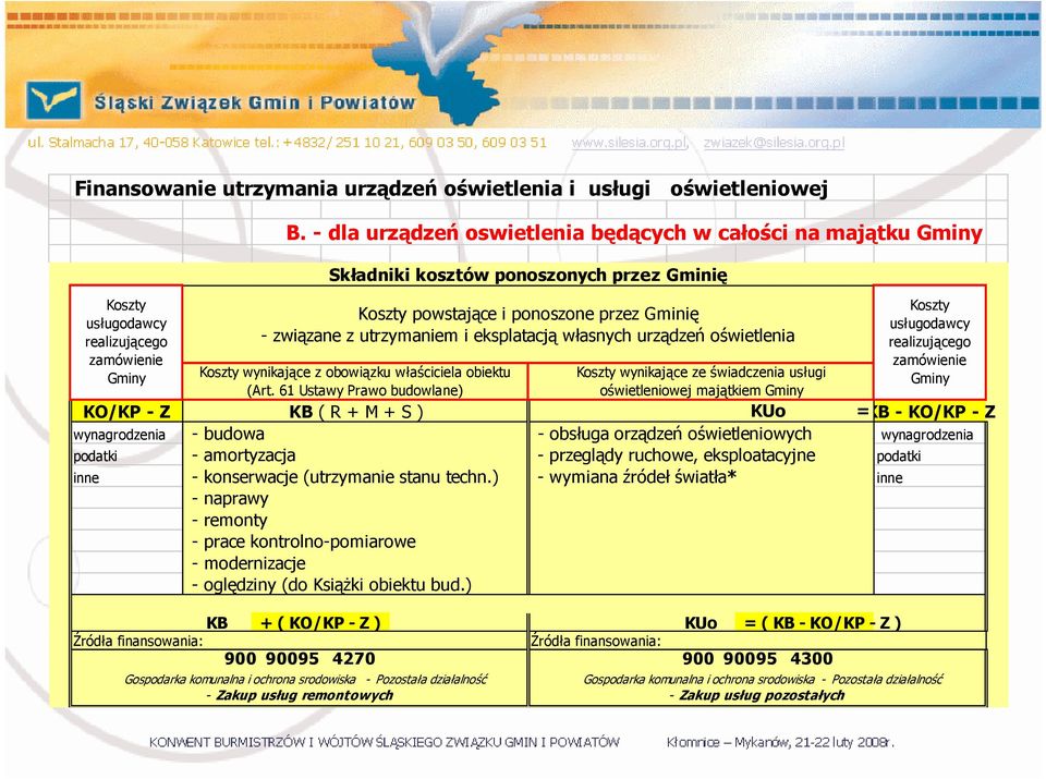 urządzeń owietlenia Koszty wynikające z obowiązku właciciela obiektu (Art.