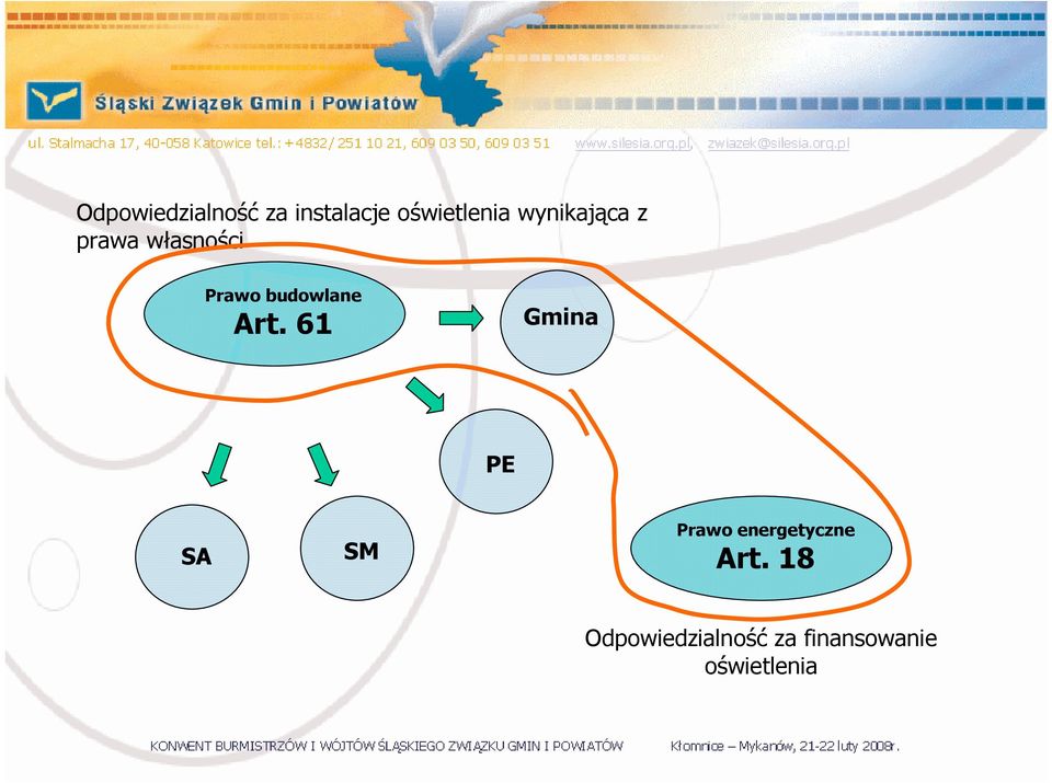 Art. 61 Gmina PE SA SM Prawo energetyczne