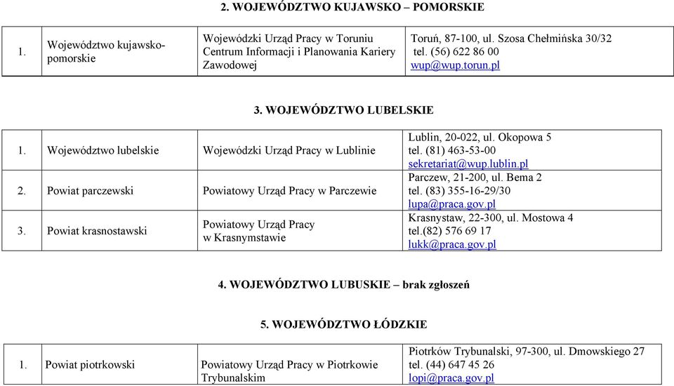 Powiat krasnostawski Powiatowy Urząd Pracy w Krasnymstawie Lublin, 20-022, ul. Okopowa 5 tel. (81) 463-53-00 sekretariat@wup.lublin.pl Parczew, 21-200, ul. Bema 2 tel. (83) 355-16-29/30 lupa@praca.
