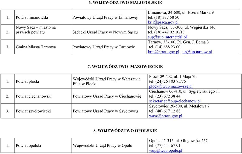 internetdsl.pl Tarnów, 33-100, Pl. Gen. J. Bema 3 tel. (14) 688 23 00 krta@praca.gov.pl, up@up.tarnow.pl 7. WOJEWÓDZTWO MAZOWIECKIE 1.