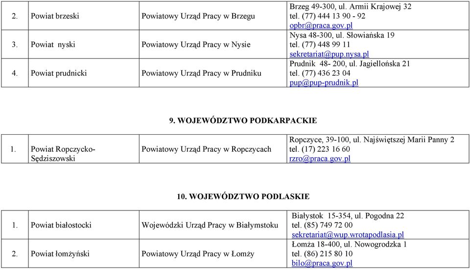 WOJEWÓDZTWO PODKARPACKIE 1. Powiat Ropczycko- Sędziszowski Powiatowy Urząd Pracy w Ropczycach Ropczyce, 39-100, ul. Najświętszej Marii Panny 2 tel. (17) 223 16 60 rzro@praca.gov.pl 10.