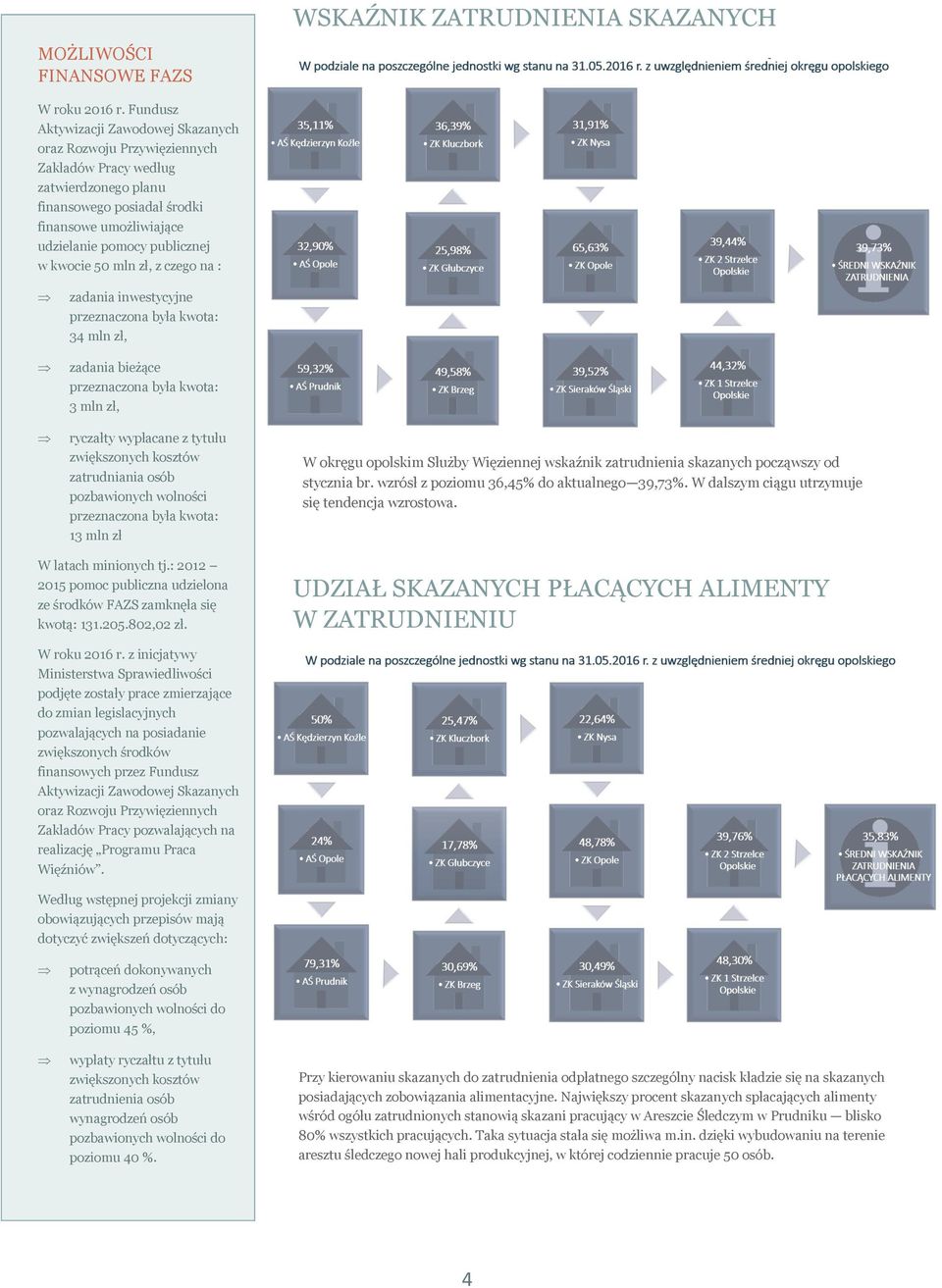 kwocie 50 mln zł, z czego na : zadania inwestycyjne przeznaczona była kwota: 34 mln zł, zadania bieżące przeznaczona była kwota: 3 mln zł, ryczałty wypłacane z tytułu zwiększonych kosztów