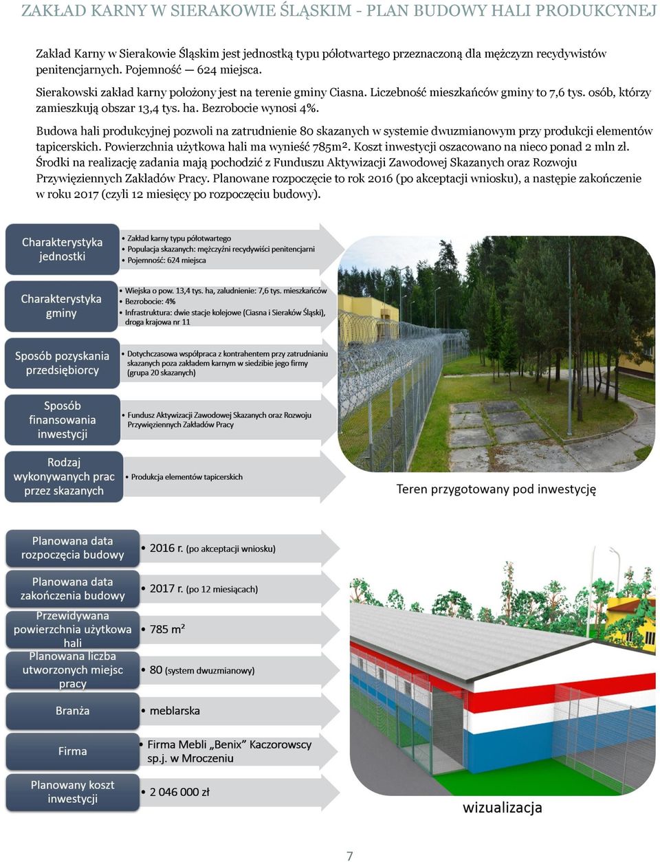 Budowa hali produkcyjnej pozwoli na zatrudnienie 80 skazanych w systemie dwuzmianowym przy produkcji elementów tapicerskich. Powierzchnia użytkowa hali ma wynieść 785m².