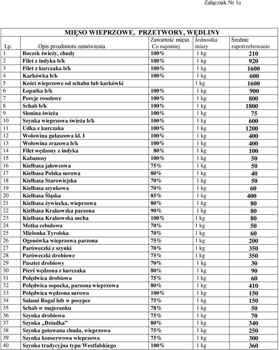 1600 4 Karkówka b/k 100% 1 kg 600 5 Kości wieprzowe od schabu lub karkówki 1 kg 1600 6 Łopatka b/k 100% 1 kg 900 7 Porcje rosołowe 100% 1 kg 800 8 Schab b/k 100% 1 kg 1800 9 Słonina świeża 100% 1 kg