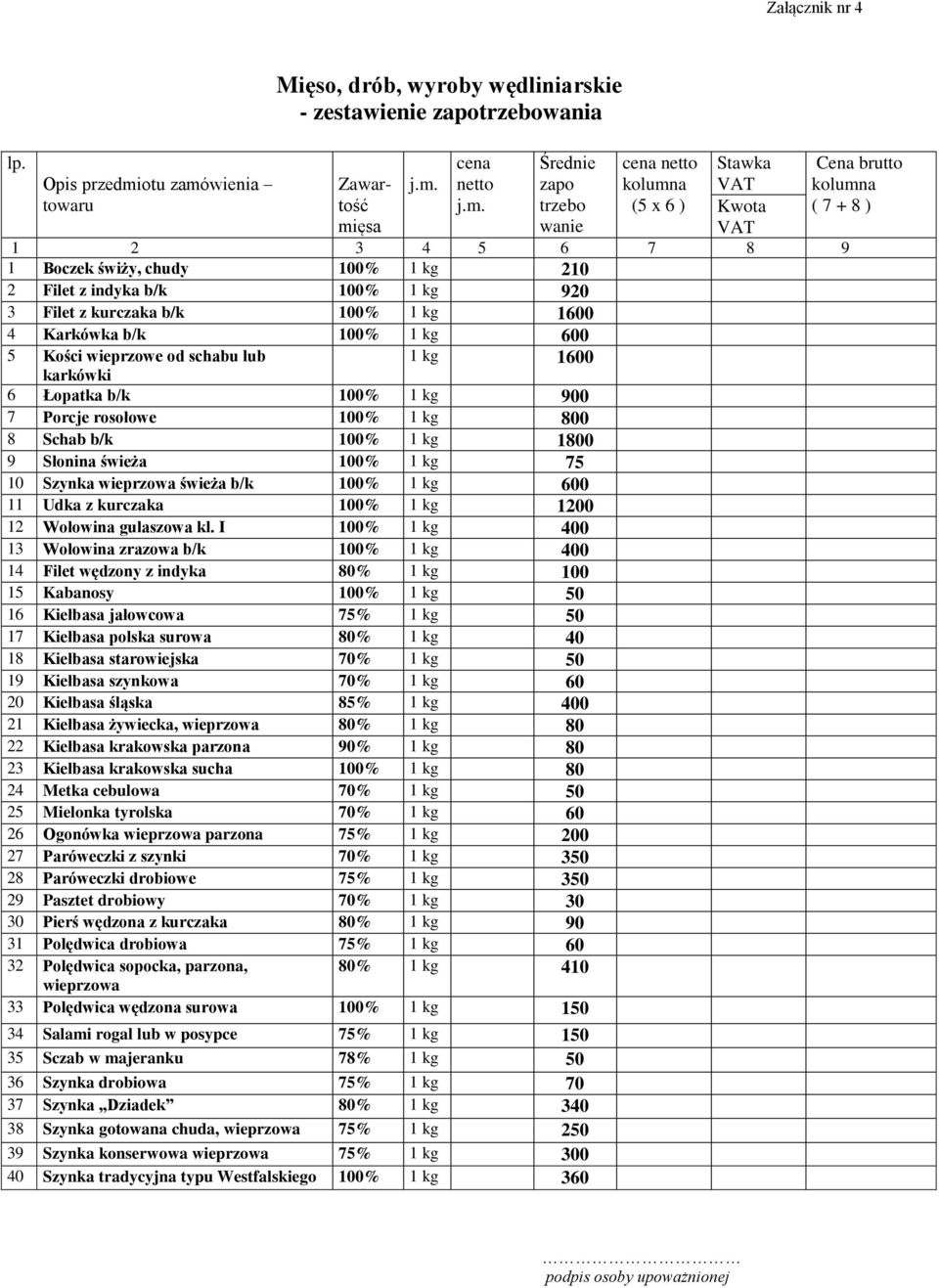 wienia towaru Mięso, drób, wyroby wędliniarskie - zestawienie zapotrzebowania Zawartość mi