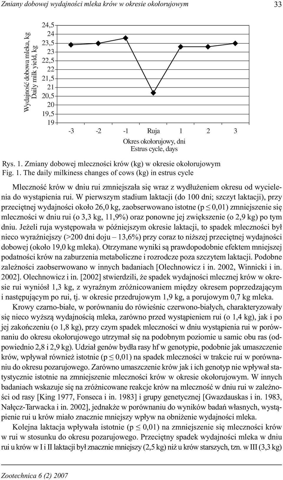 W pierwszym stadium laktacji (do 100 dni; szczyt laktacji), przy przeciętnej wydajności około 26,0 kg, zaobserwowano istotne (p 0,01) zmniejszenie się mleczności w dniu rui (o 3,3 kg, 11,9%) oraz