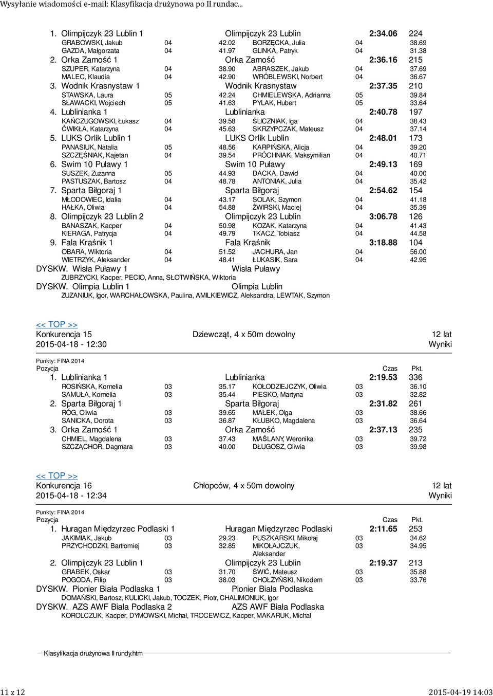 5 0 STAWSKA, Laura SŁAWACKI, Wojciech 4.4 4.6 CHMIELEWSKA, Adrianna PYLAK, Hubert 9.84.64 4. Lublinianka Lublinianka :40.78 97 KAŃCZUGOWSKI, Łukasz ĆWIKŁA, Katarzyna 9.58 45.