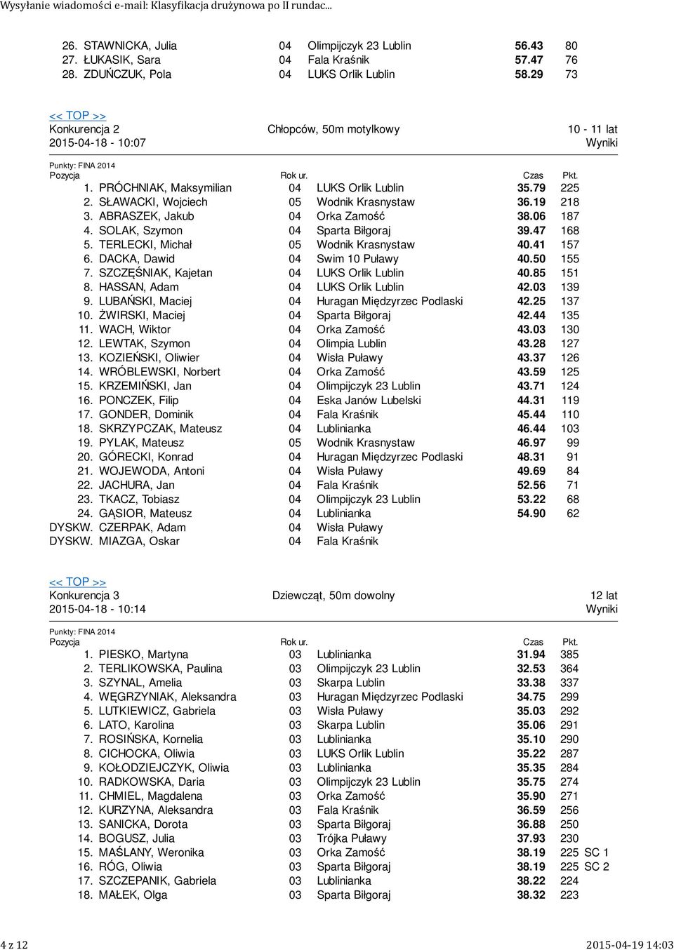 SŁAWACKI, Wojciech Wodnik Krasnystaw 6.9 8. ABRASZEK, Jakub Orka Zamość 8.06 87 4. SOLAK, Szymon Sparta Biłgoraj 9.47 68 5. TERLECKI, Michał Wodnik Krasnystaw 40.4 57 6. DACKA, Dawid Swim 0 Puławy 40.