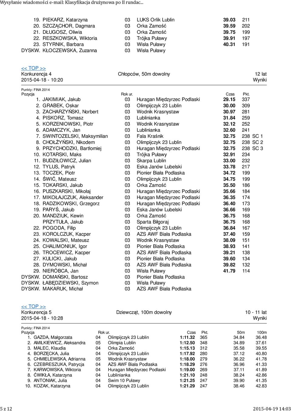 . JAKIMIAK, Jakub Huragan Międzyrzec Podlaski 9.5 7. GRABEK, Oskar Olimpijczyk Lublin 0.00 09. ZACHARZYŃSKI, Norbert Wodnik Krasnystaw 0.97 8 4. PISKORZ, Tomasz Lublinianka.84 59 5.
