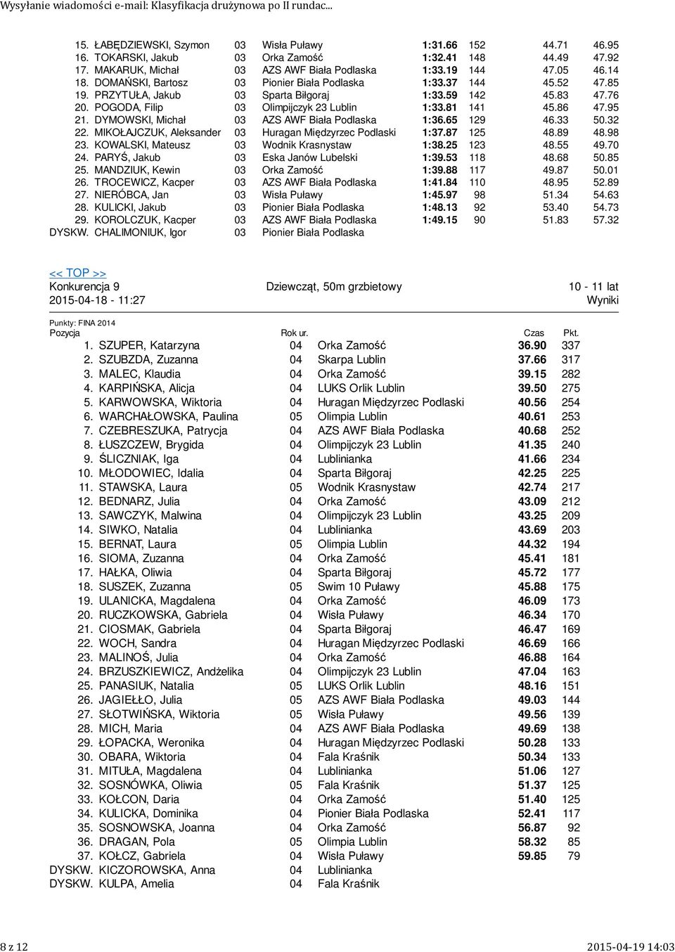 POGODA, Filip Olimpijczyk Lublin :.8 4 45.86 47.95. DYMOWSKI, Michał AZS AWF Biała Podlaska :6.65 9 46. 50.. MIKOŁAJCZUK, Aleksander Huragan Międzyrzec Podlaski :7.87 5 48.89 48.98.