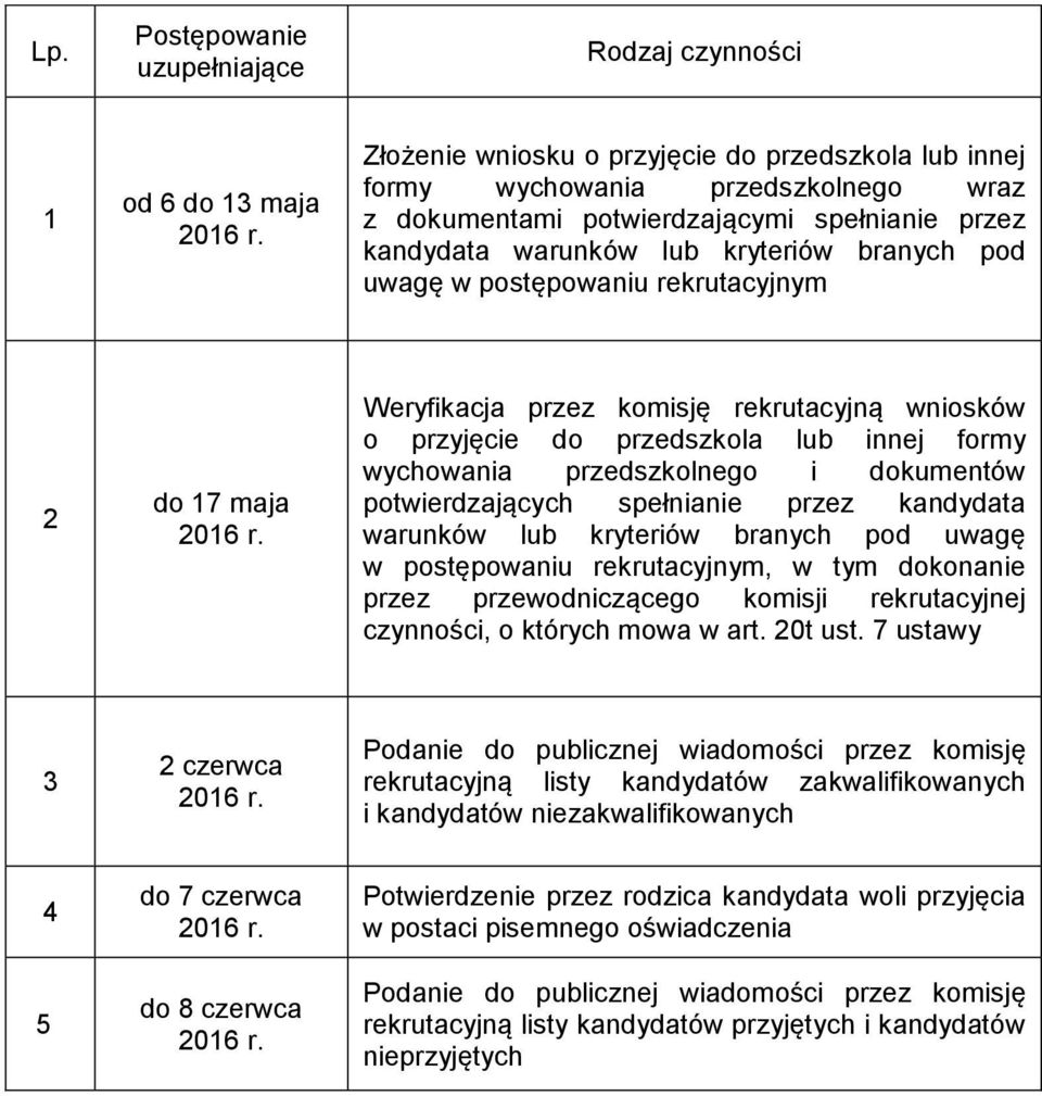 wychowania przedszkolnego i dokumentów potwierdzających spełnianie przez kandydata warunków lub kryteriów branych pod uwagę w postępowaniu rekrutacyjnym, w tym dokonanie przez przewodniczącego
