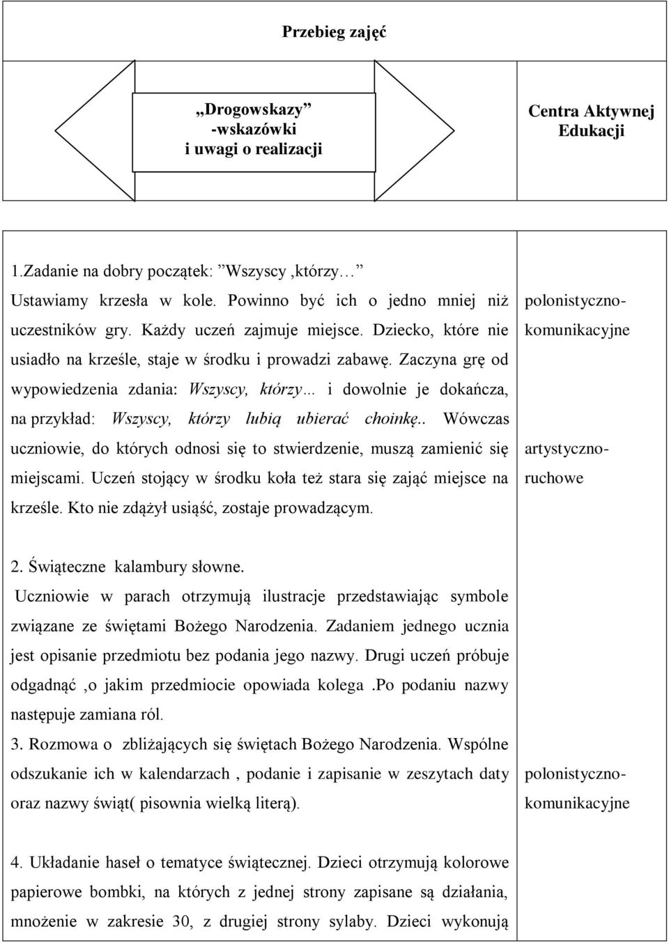 Zaczyna grę od wypowiedzenia zdania: Wszyscy, którzy i dowolnie je dokańcza, na przykład: Wszyscy, którzy lubią ubierać choinkę.