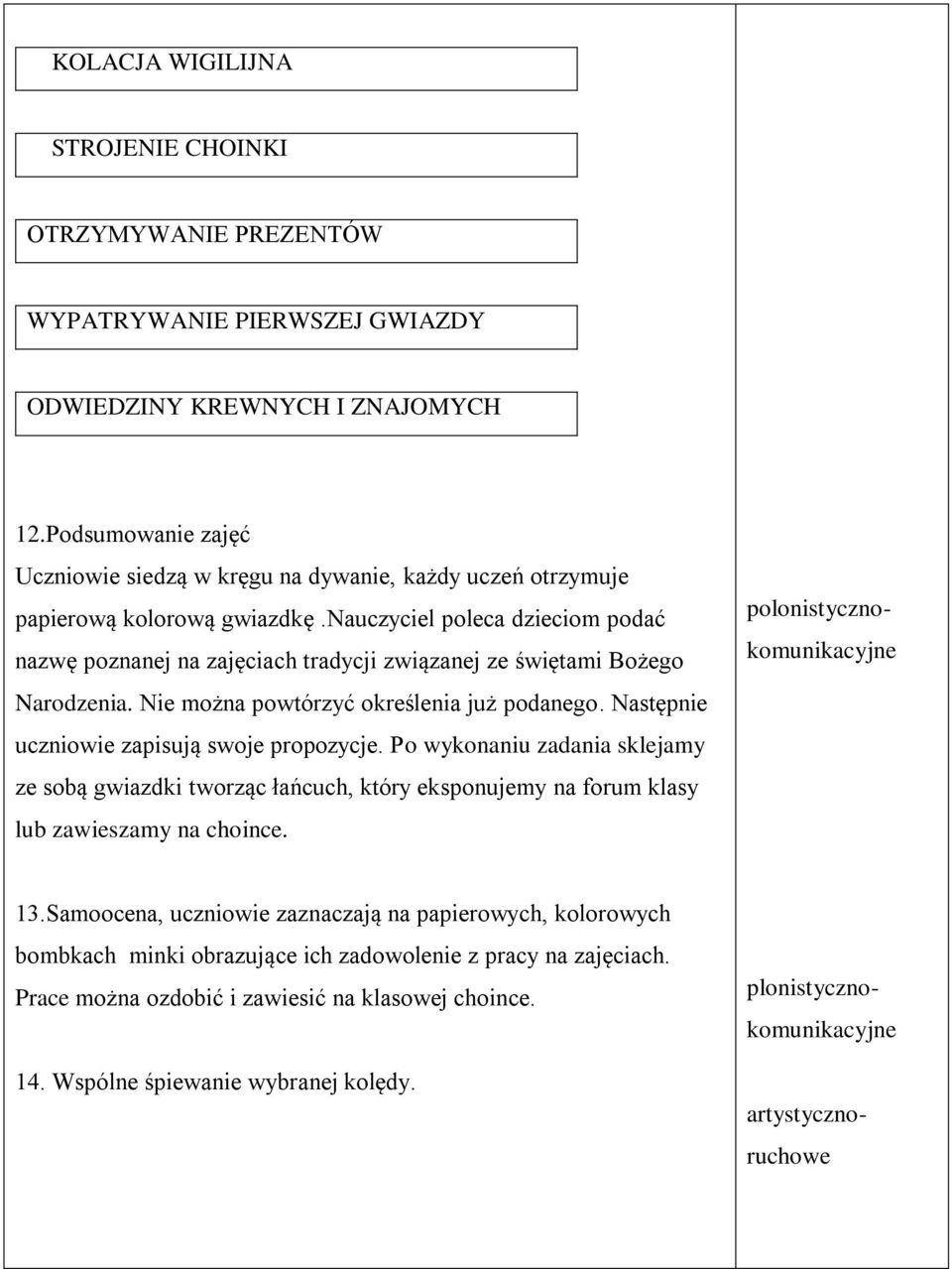 nauczyciel poleca dzieciom podać nazwę poznanej na zajęciach tradycji związanej ze świętami Bożego Narodzenia. Nie można powtórzyć określenia już podanego.