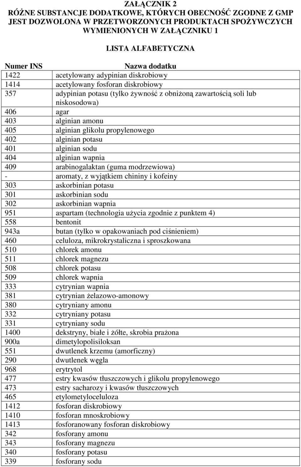 potasu 301 askorbinian sodu 302 askorbinian wapnia 951 aspartam (technologia uŝycia zgodnie z punktem 4) 558 bentonit 943a butan (tylko w opakowaniach pod ciśnieniem) 460 celuloza, mikrokrystaliczna