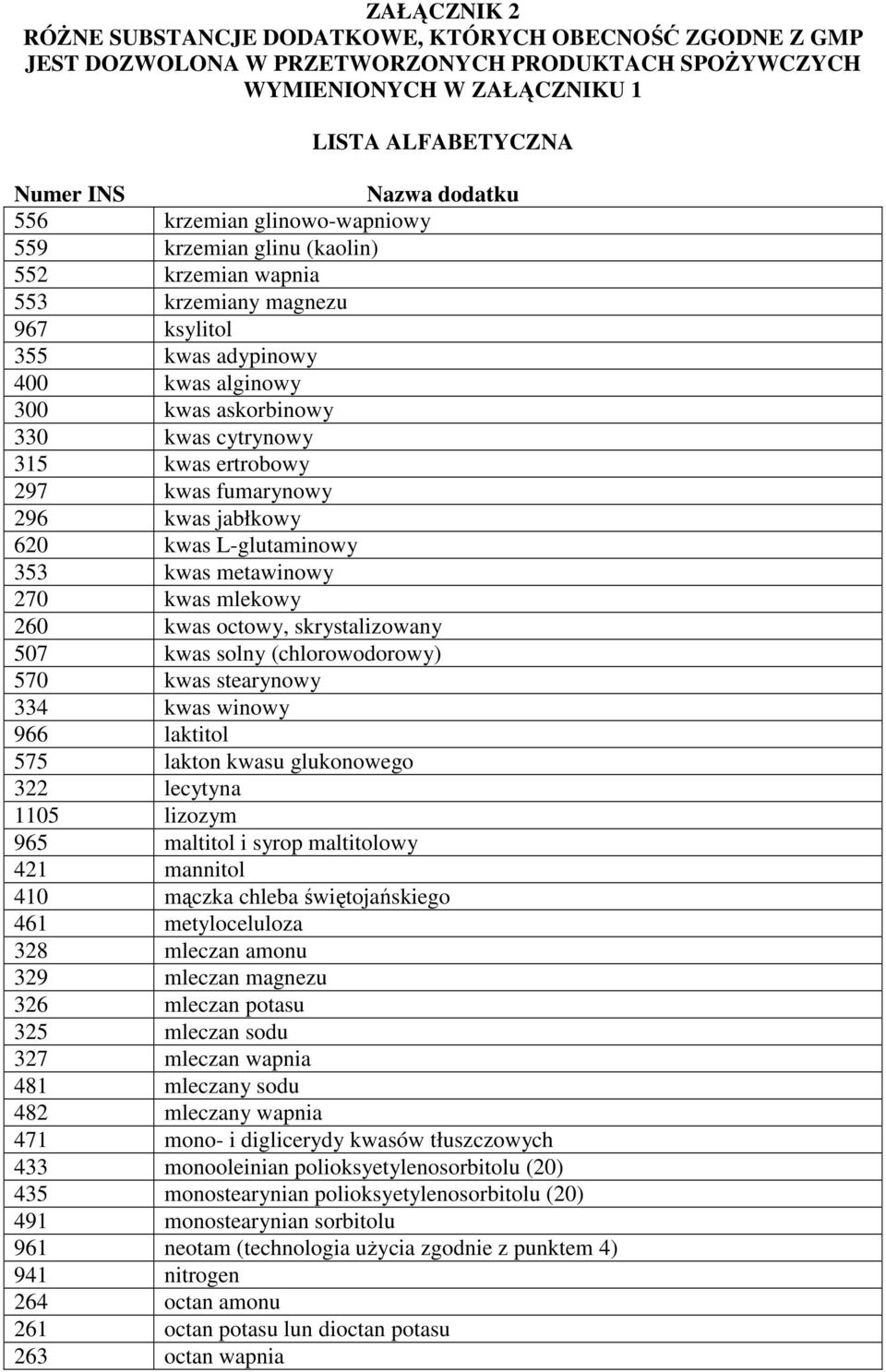 kwas stearynowy 334 kwas winowy 966 laktitol 575 lakton kwasu glukonowego 322 lecytyna 1105 lizozym 965 maltitol i syrop maltitolowy 421 mannitol 410 mączka chleba świętojańskiego 461 metyloceluloza
