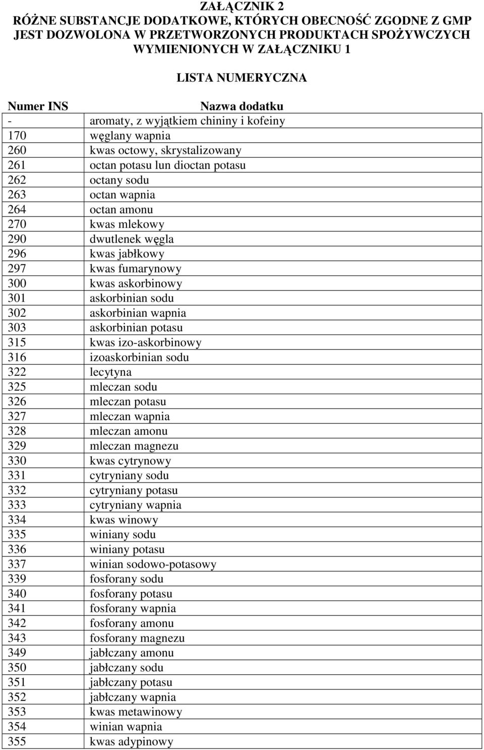 izoaskorbinian sodu 322 lecytyna 325 mleczan sodu 326 mleczan potasu 327 mleczan wapnia 328 mleczan amonu 329 mleczan magnezu 330 kwas cytrynowy 331 cytryniany sodu 332 cytryniany potasu 333