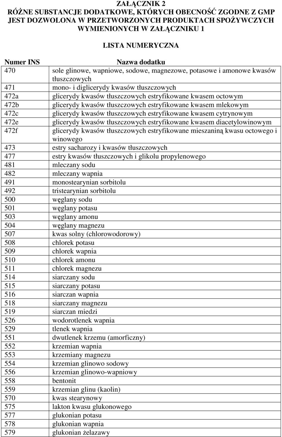 kwasem diacetylowinowym 472f glicerydy kwasów tłuszczowych estryfikowane mieszaniną kwasu octowego i winowego 473 estry sacharozy i kwasów tłuszczowych 477 estry kwasów tłuszczowych i glikolu