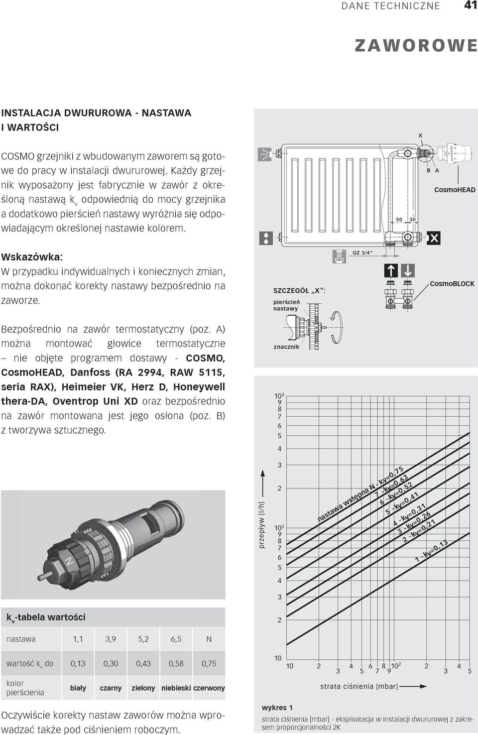 50 30 CosmoHEAD Wskazówka: GZ 3/4" W przypadku indywidualnych i koniecznych zmian, można dokonać korekty nastawy bezpośrednio na zaworze. Bezpośrednio na zawór termostatyczny (poz.