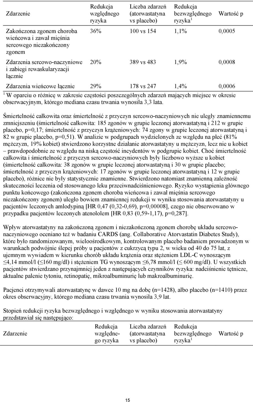 różnicę w zakresie częstości poszczególnych zdarzeń mających miejsce w okresie obserwacyjnym, którego mediana czasu trwania wynosiła 3,3 lata.