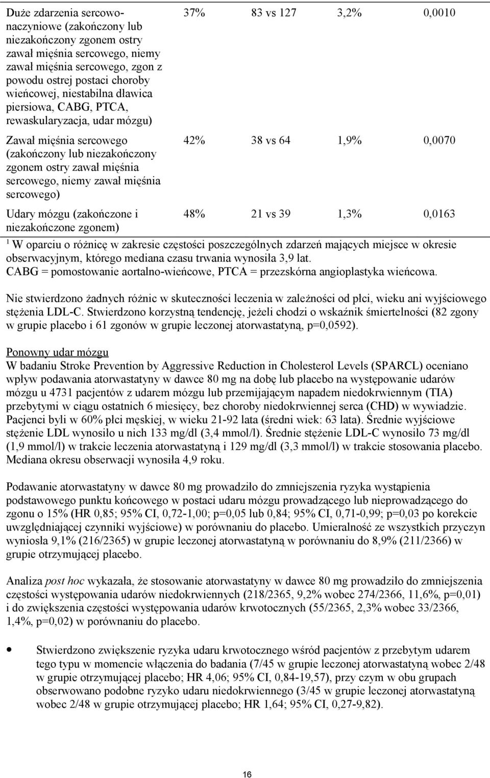0,0010 42% 38 vs 64 1,9% 0,0070 Udary mózgu (zakończone i niezakończone zgonem) 48% 21 vs 39 1,3% 0,0163 1 W oparciu o różnicę w zakresie częstości poszczególnych zdarzeń mających miejsce w okresie