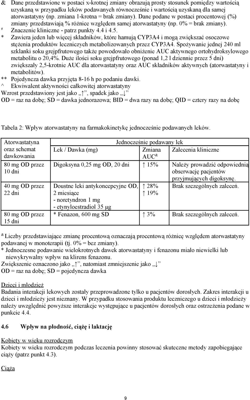 5. * Zawiera jeden lub więcej składników, które hamują CYP3A4 i mogą zwiększać osoczowe stężenia produktów leczniczych metabolizowanych przez CYP3A4.